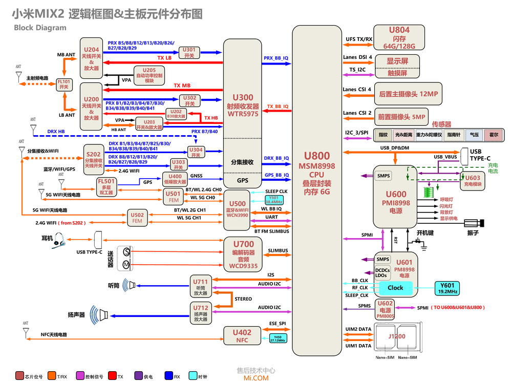 小米mix2原厂维修图纸小米mix2逻辑框图主板元件分布图pdf