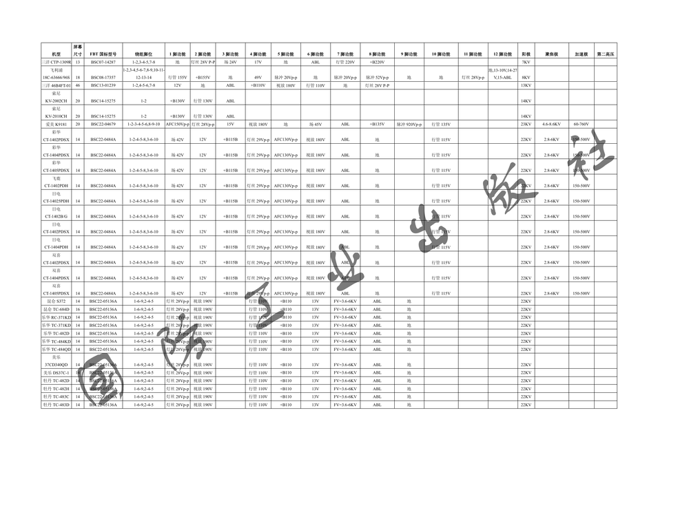 彩电行输出变压器资料（按FBT型号排序）_.pdf-第5页.png