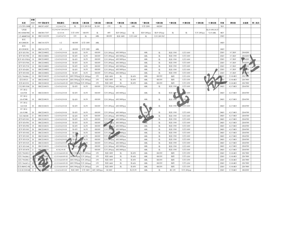 彩电行输出变压器资料（按FBT型号排序）_.pdf-第4页.png