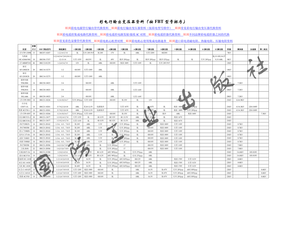 彩电行输出变压器资料（按FBT型号排序）_.pdf-第1页.png