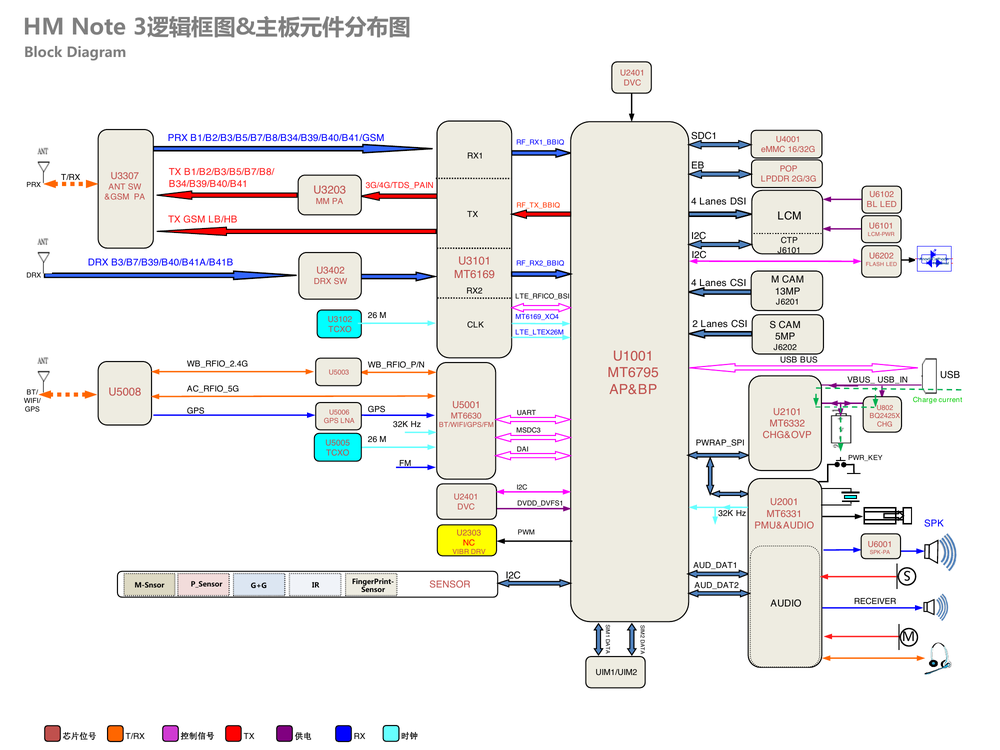 红米note3原厂维修图纸(红米note3双网通  逻辑框图 主板元件分布图).pdf-第1页.png