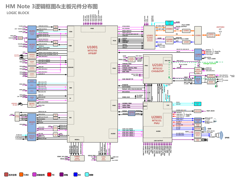 红米note3原厂维修图纸(红米note3双网通  逻辑框图 主板元件分布图).pdf-第3页.png