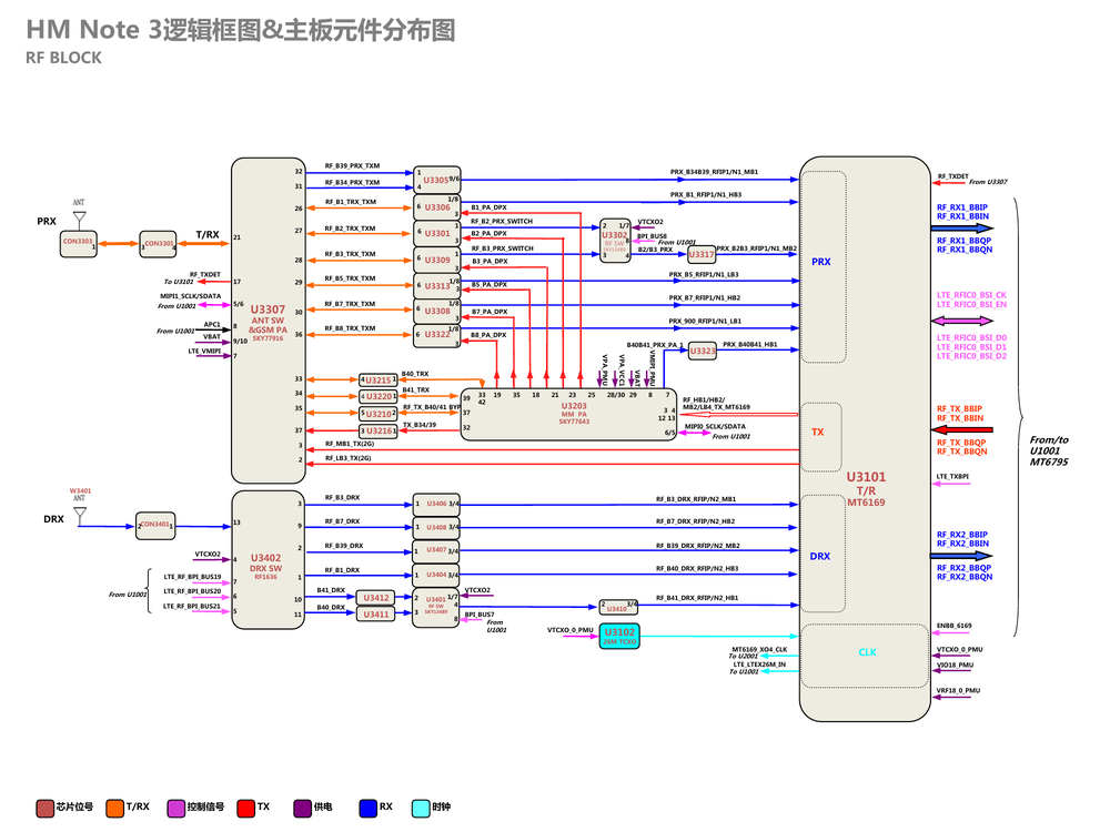 红米note3原厂维修图纸(红米note3双网通  逻辑框图 主板元件分布图).pdf-第2页.png