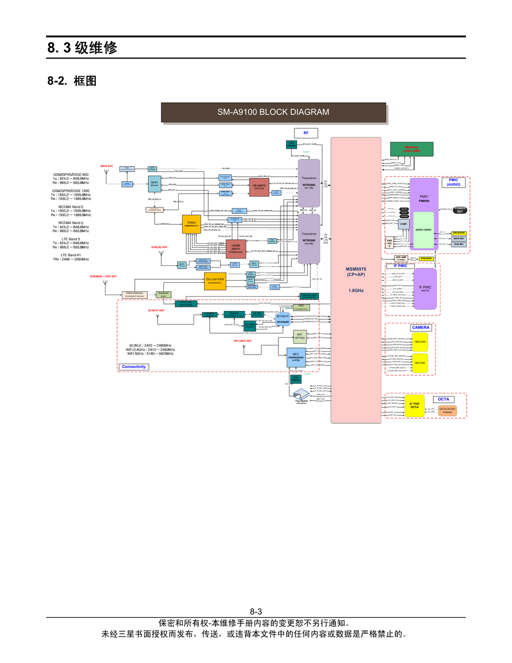 三星 A9100  故障排除.pdf-第3页.png