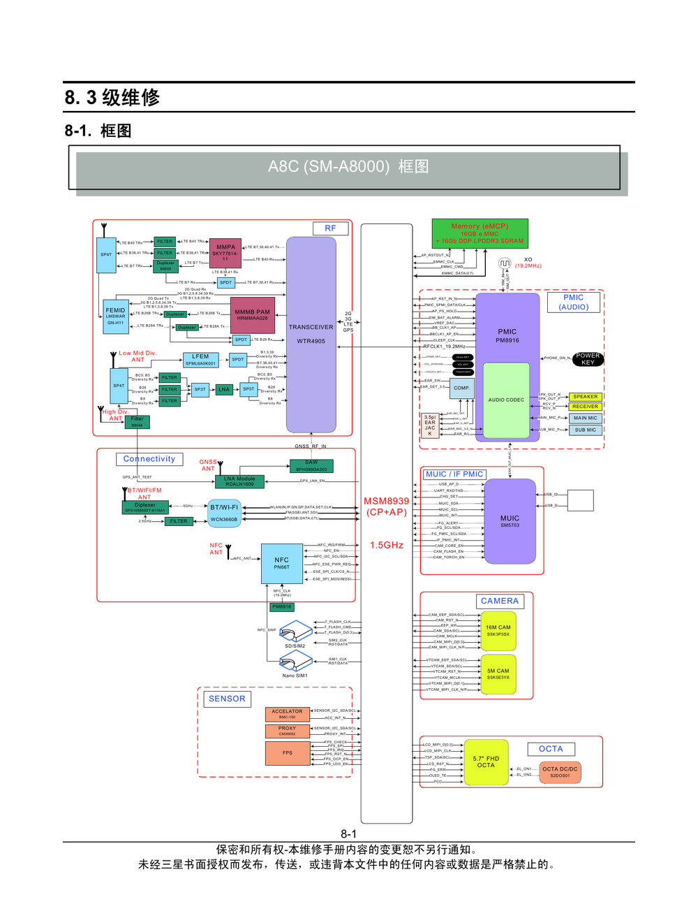 SM-A8000-故障排除(三星 A8000).pdf-第1页.png