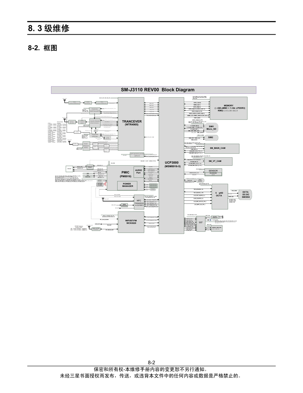 J3x-pro[J3110]_故障排除(三星原厂维修图纸).pdf-第2页.png