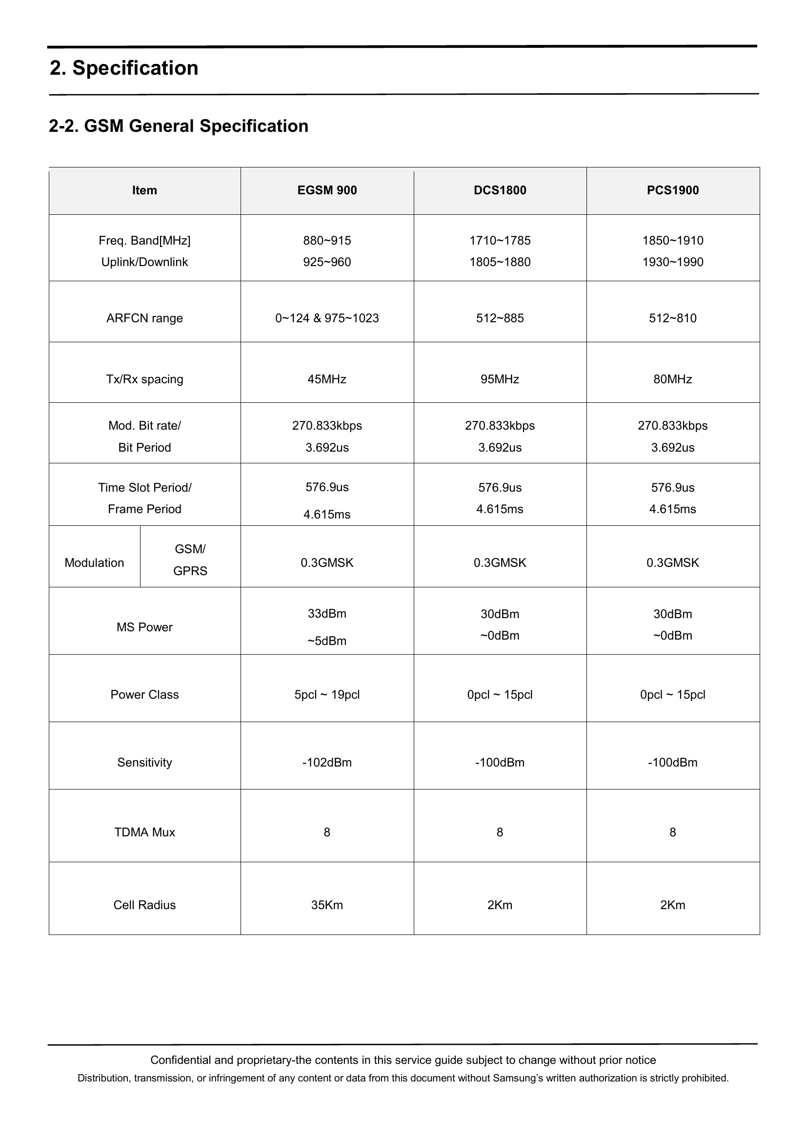 SM-J3119S-维修手册(J3119S).pdf-第4页.png