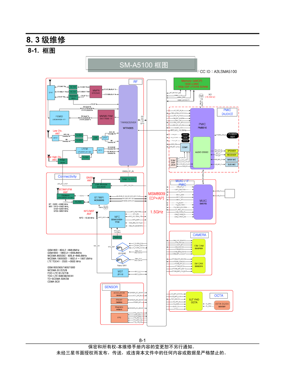 SM-A5100-故障排除(三星原厂维修图纸).pdf-第1页.png