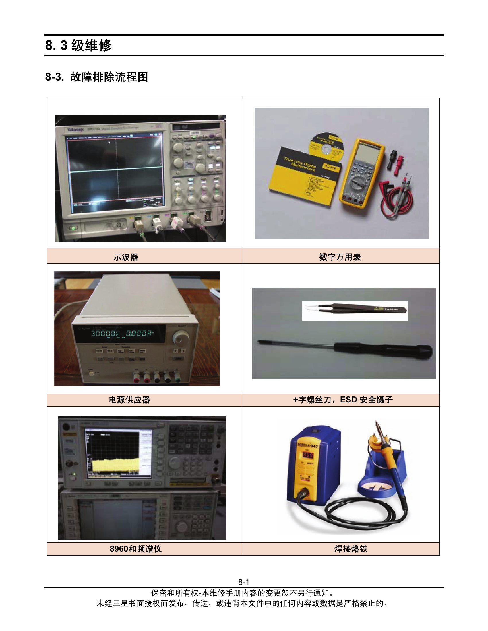 C7 [C7000]故障排除(三星 C7_C7000).pdf-第4页.png