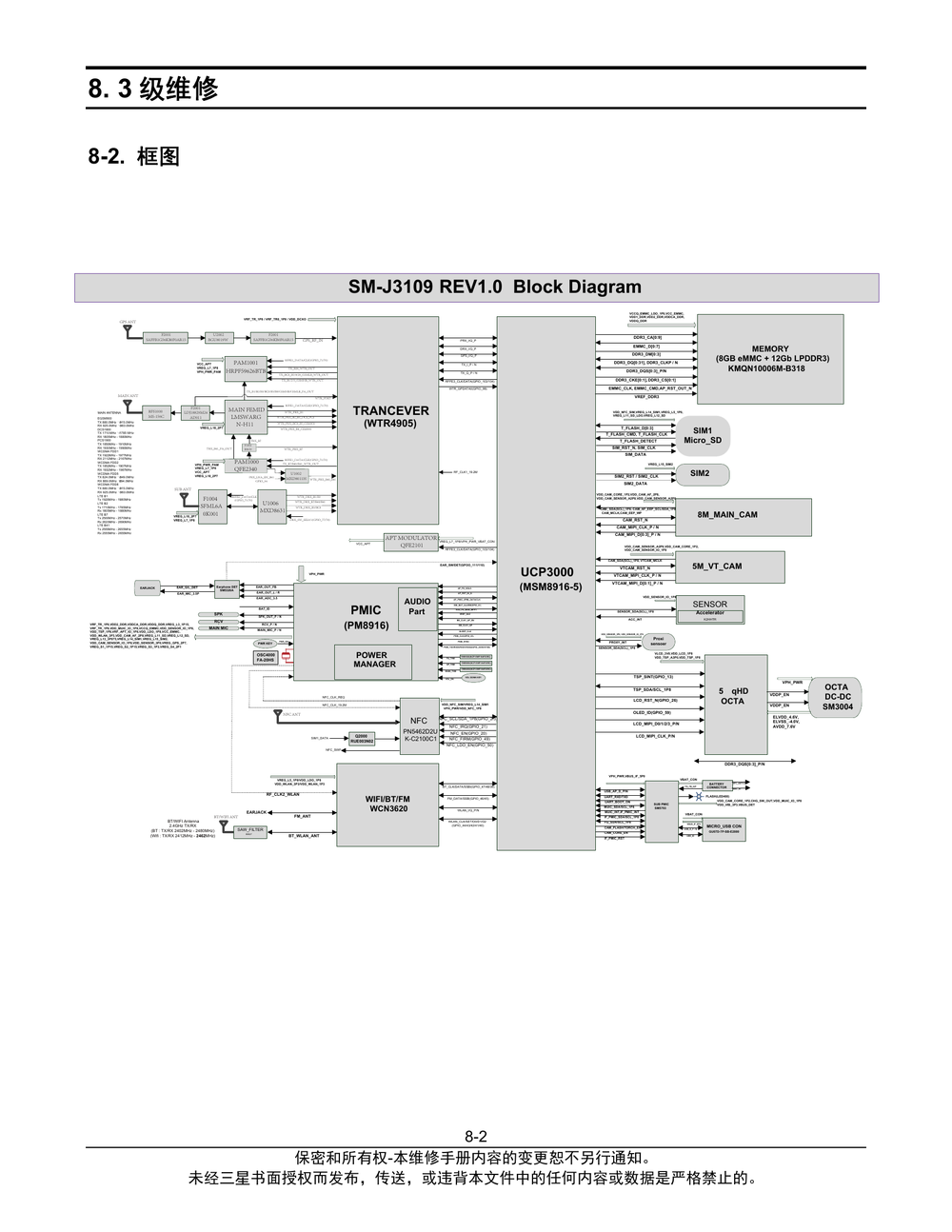 SM-J3109_故障排除(J3109).pdf-第2页.png