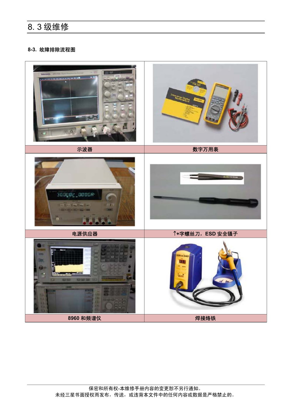 C5 [C5000]-故障排除(三星 C5_C5000).pdf-第3页.png