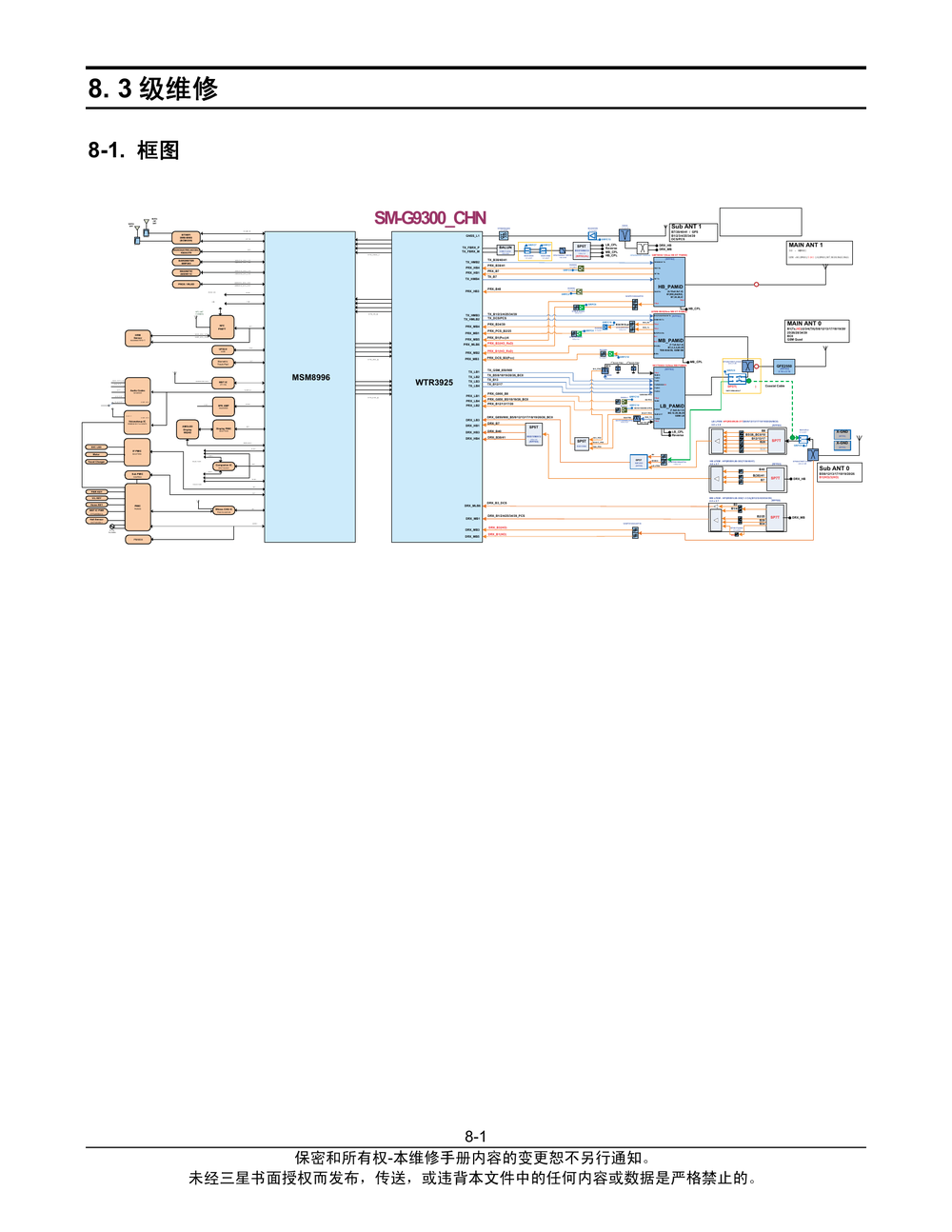 SM-G9300_故障排除(G9300).pdf-第1页.png