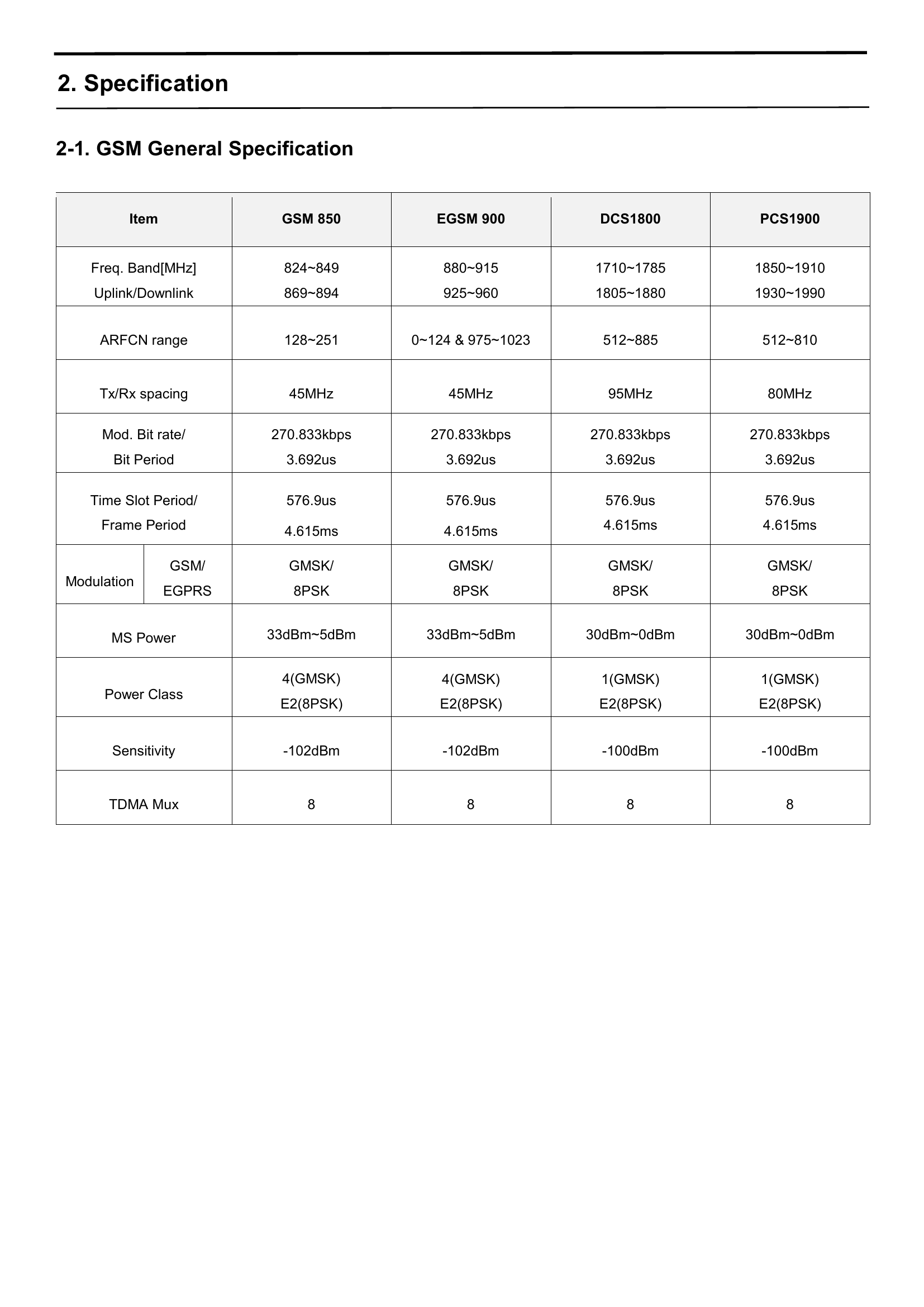 Galaxy A30 SM-A305F_SVC_MANUAL包含一二三级维修指南_decrypted(A30(SM-A305F)).pdf-第4页.png
