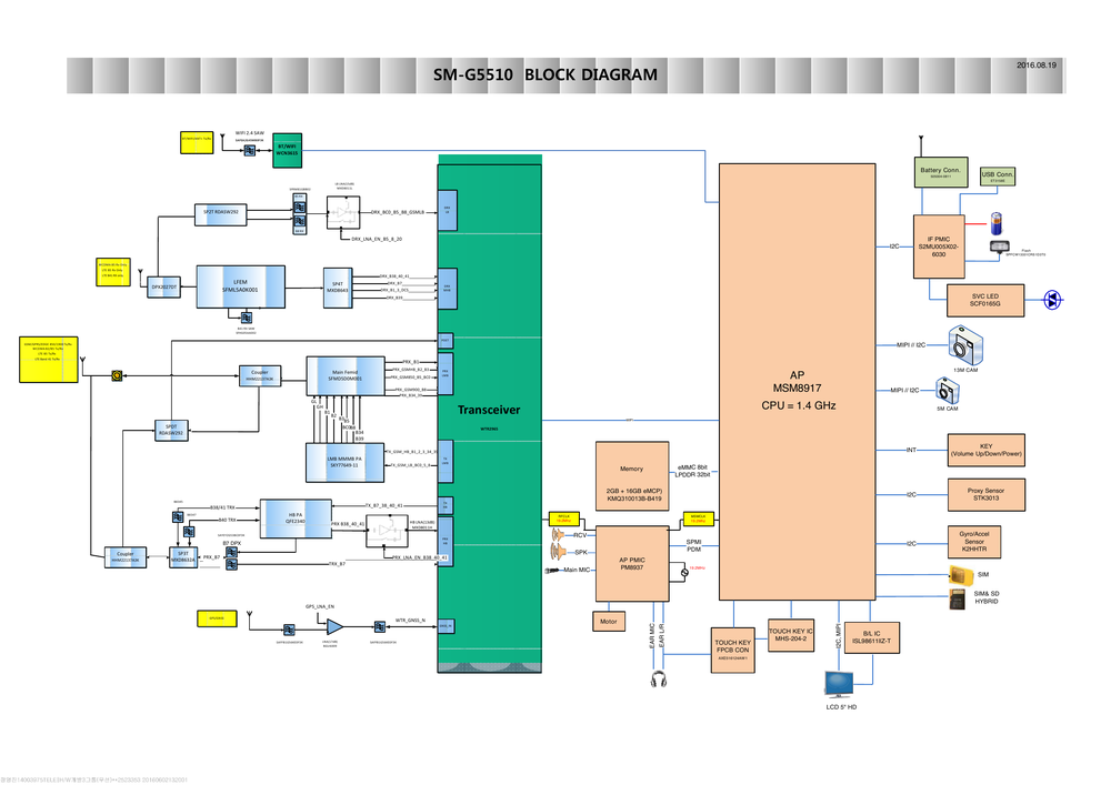 Galaxy On5X 2016 [G5510]故障排除(ON5).pdf-第3页.png