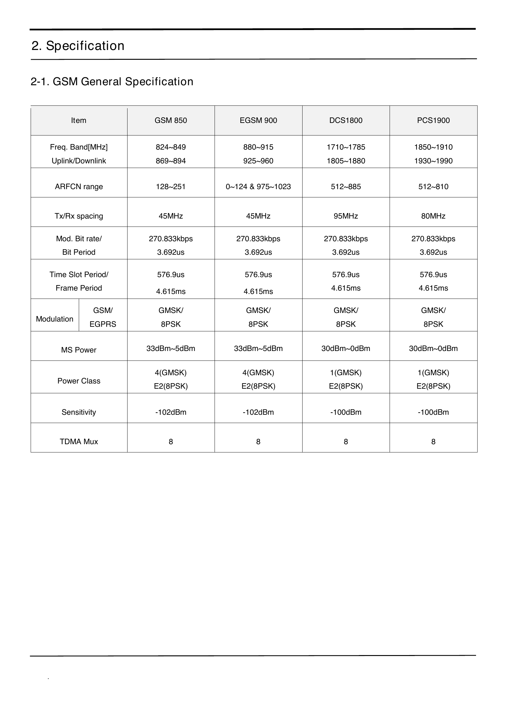 Galaxy A20 SM-A205FN_SVC_MANUAL包含一二三级维修指南_decrypted(A20(SM-A205FN)).pdf-第4页.png