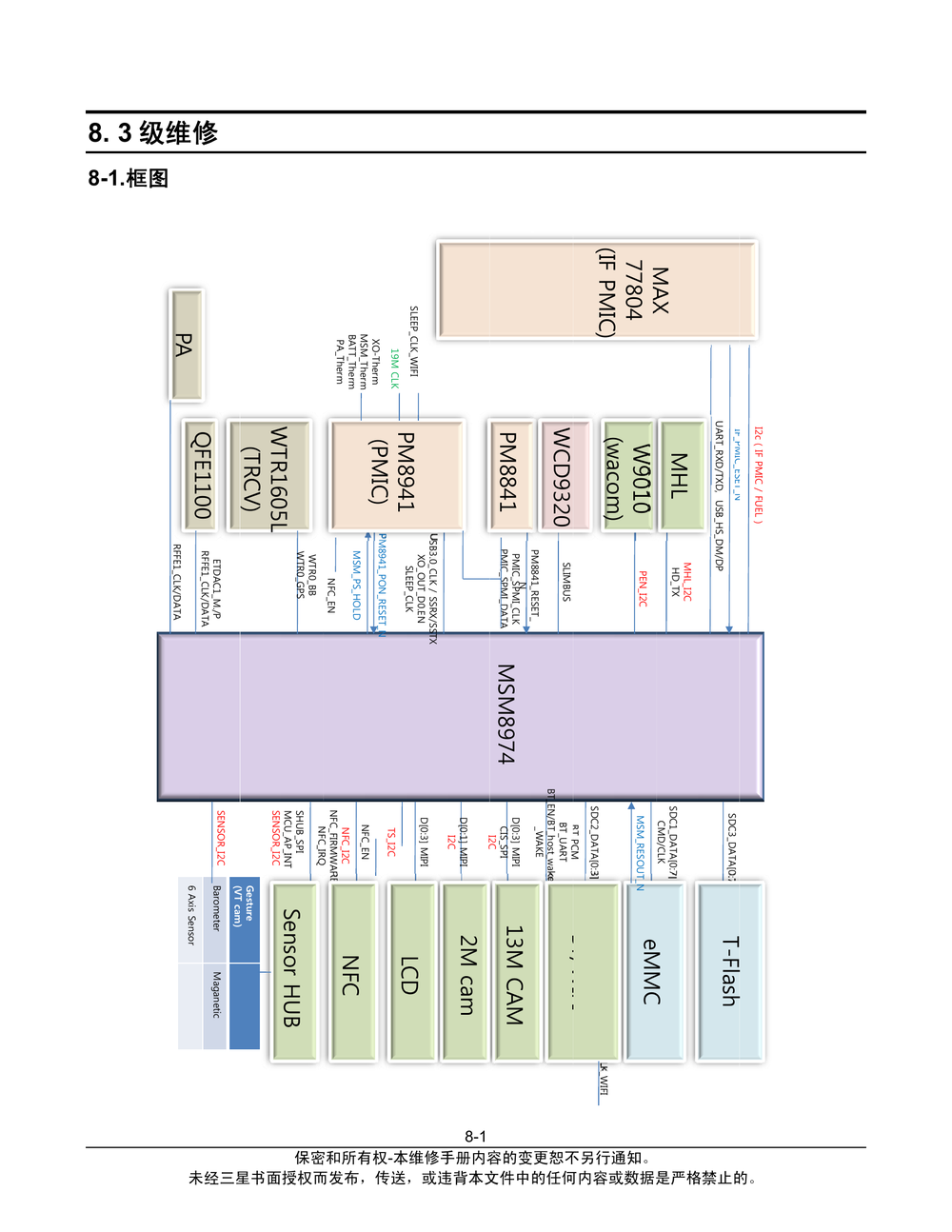 故障排除(N9006).pdf-第1页.png