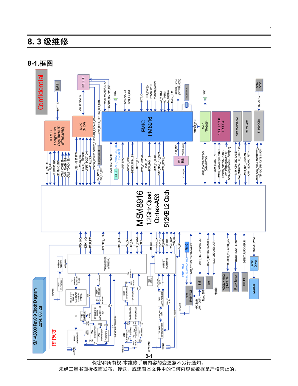 三星a5000原理图(三星 A5000).pdf-第1页.png