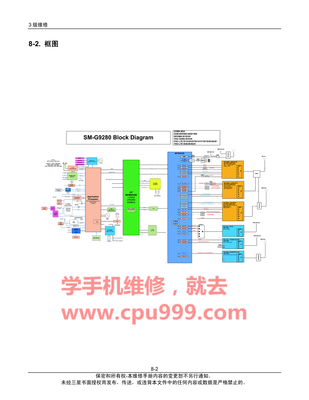 SM-G9280-故障排除-元器件认识-原理图全套(G9280).pdf-第2页.png