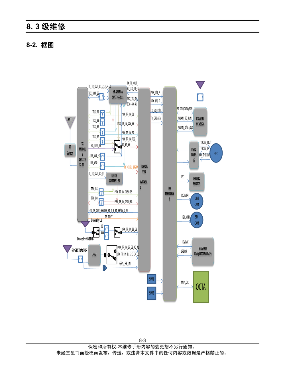 SM-J5108_故障排除3(三星原厂维修图纸).pdf-第3页.png