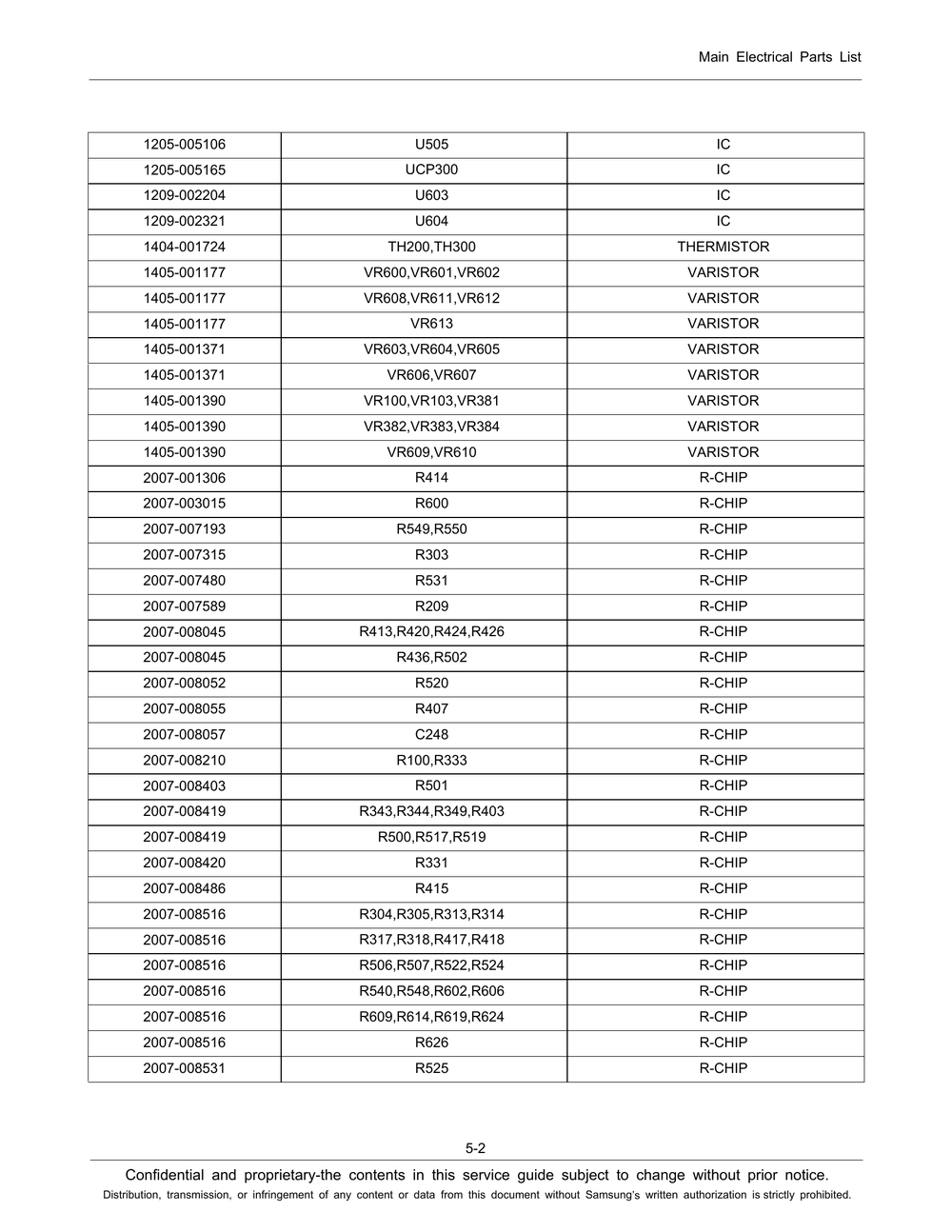 三星A3000  电子部件清单(三星原厂维修图纸).pdf-第2页.png