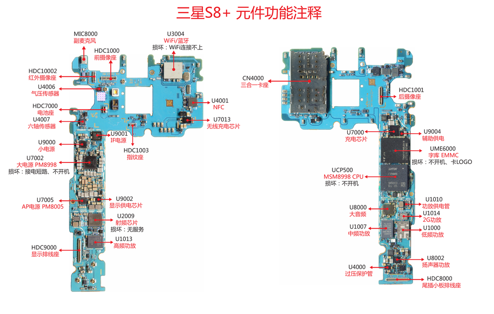 三星S8  元件功能注释(三星 S8 （SM-G955F）).pdf-第1页.png