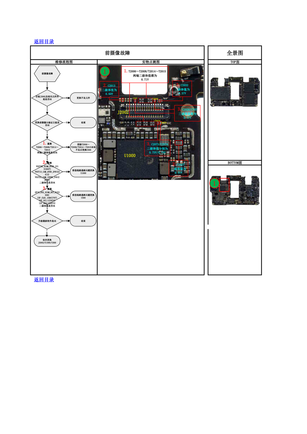 华为Mate10 原厂图 维修流程图 前摄像故障.pdf-第1页.png