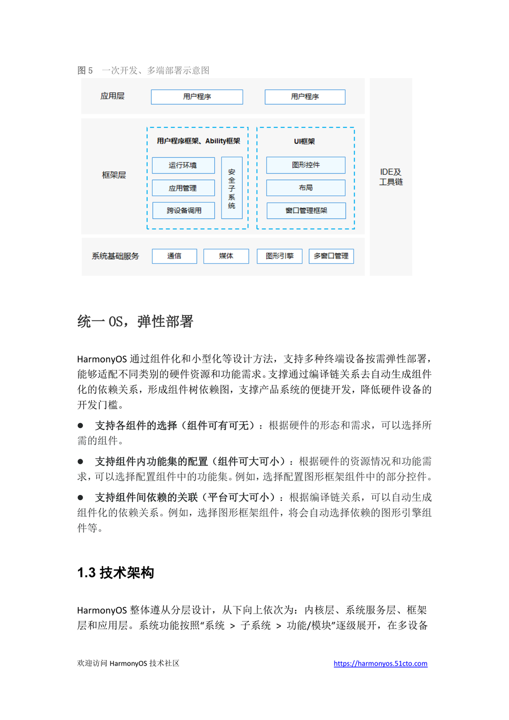 HarmonyOS入门宝典2.0.pdf-第5页.png