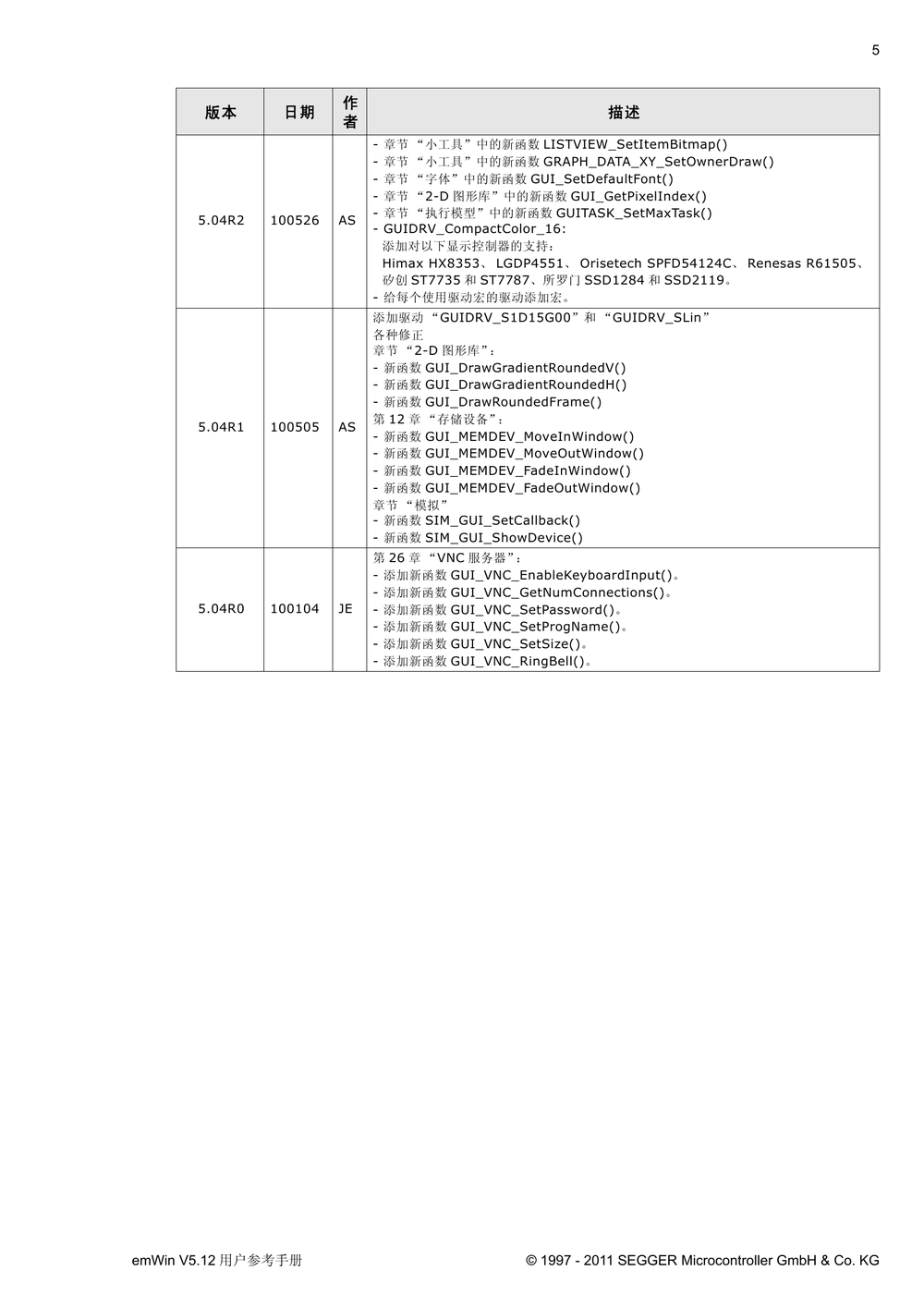 emWin5中文手册.pdf-第5页.png
