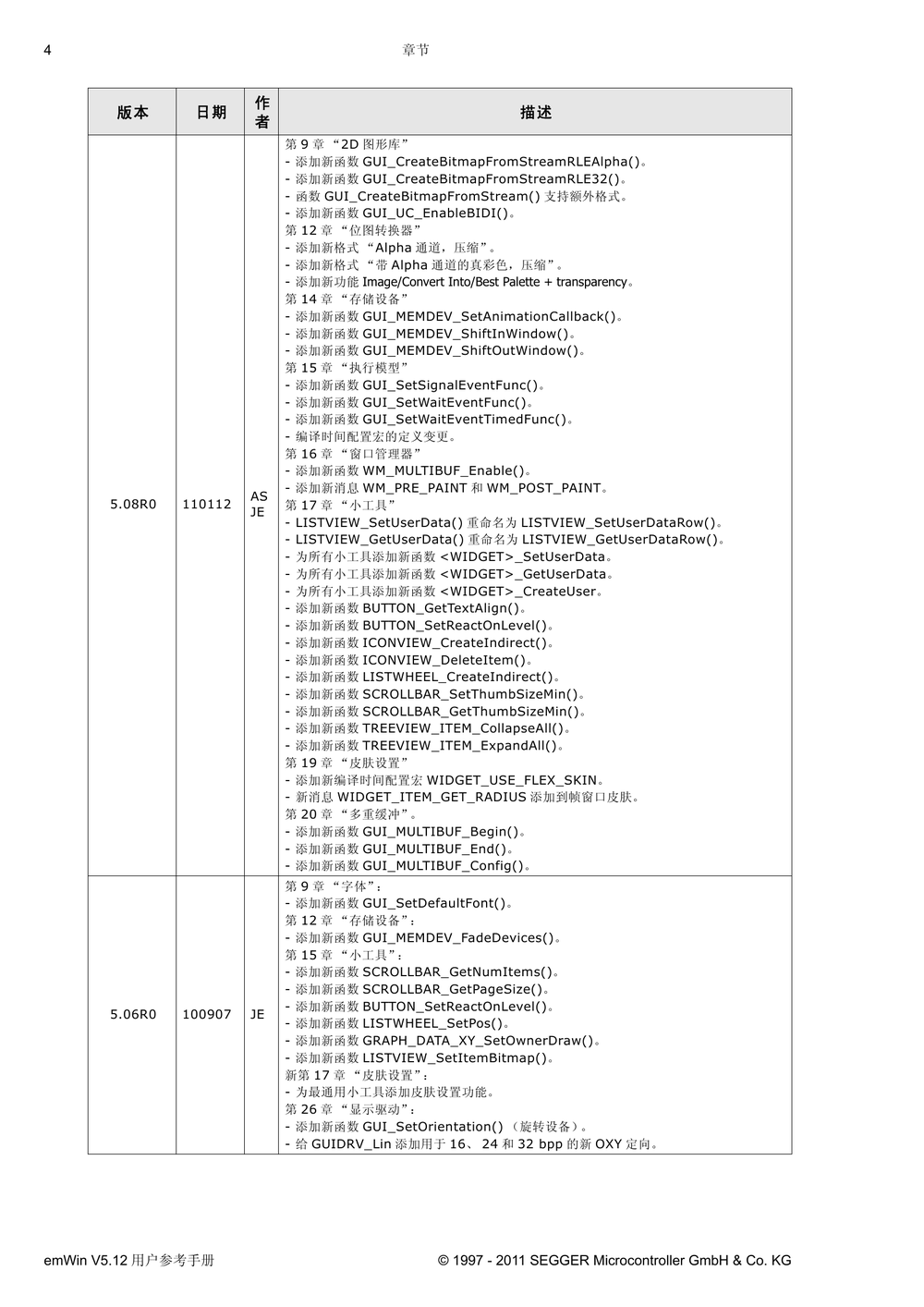 emWin5中文手册.pdf-第4页.png