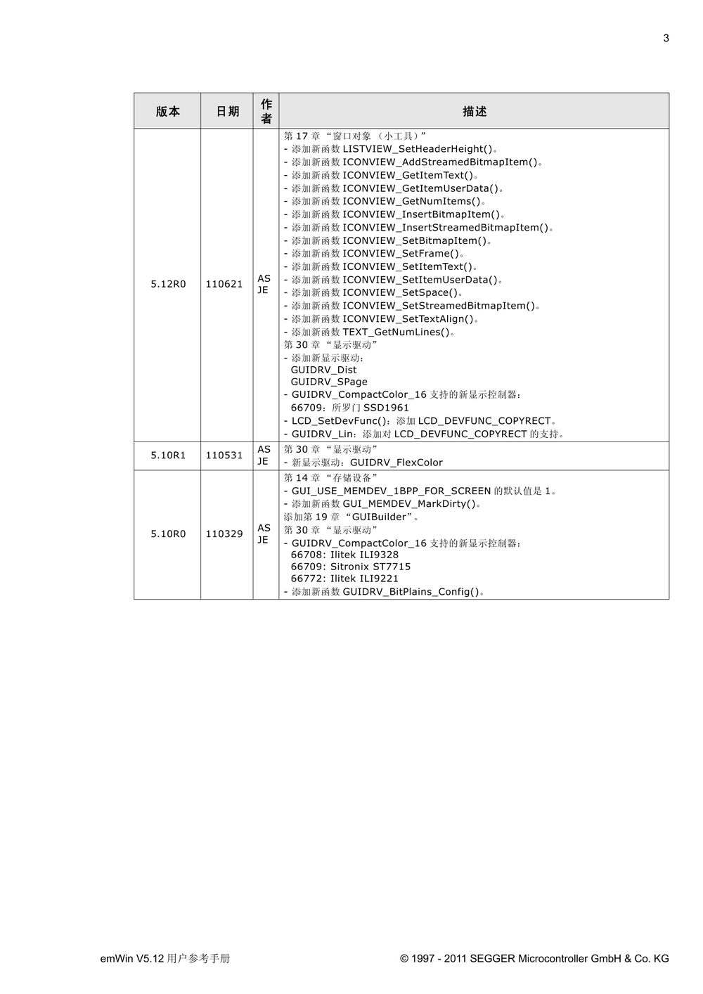 emWin5中文手册.pdf-第3页.png