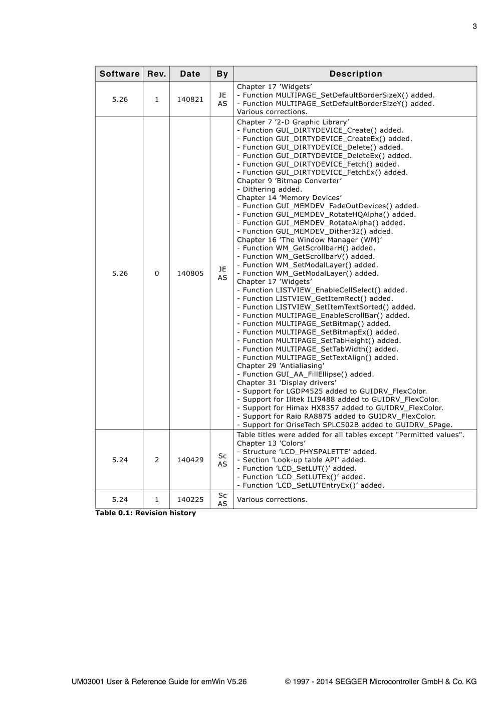 emWin5.26指导手册.pdf-第3页.png