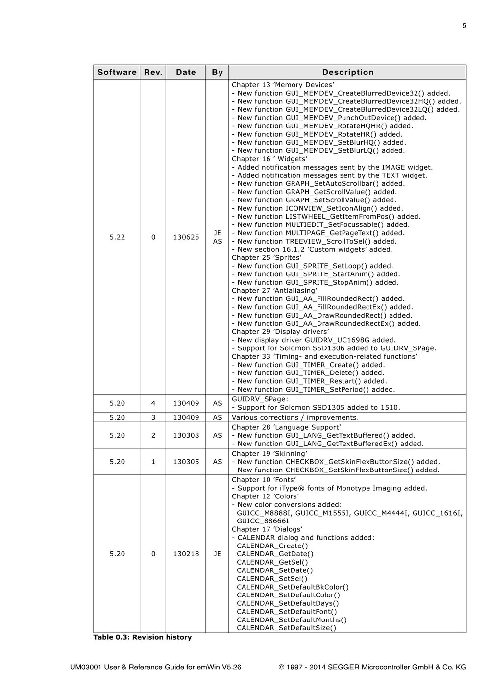 emWin5.26指导手册.pdf-第5页.png