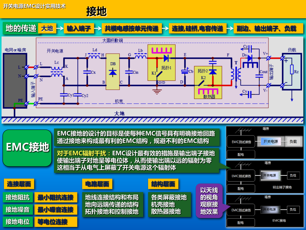 开关电源EMC设计实用技术培训讲义.pdf-第7页.png