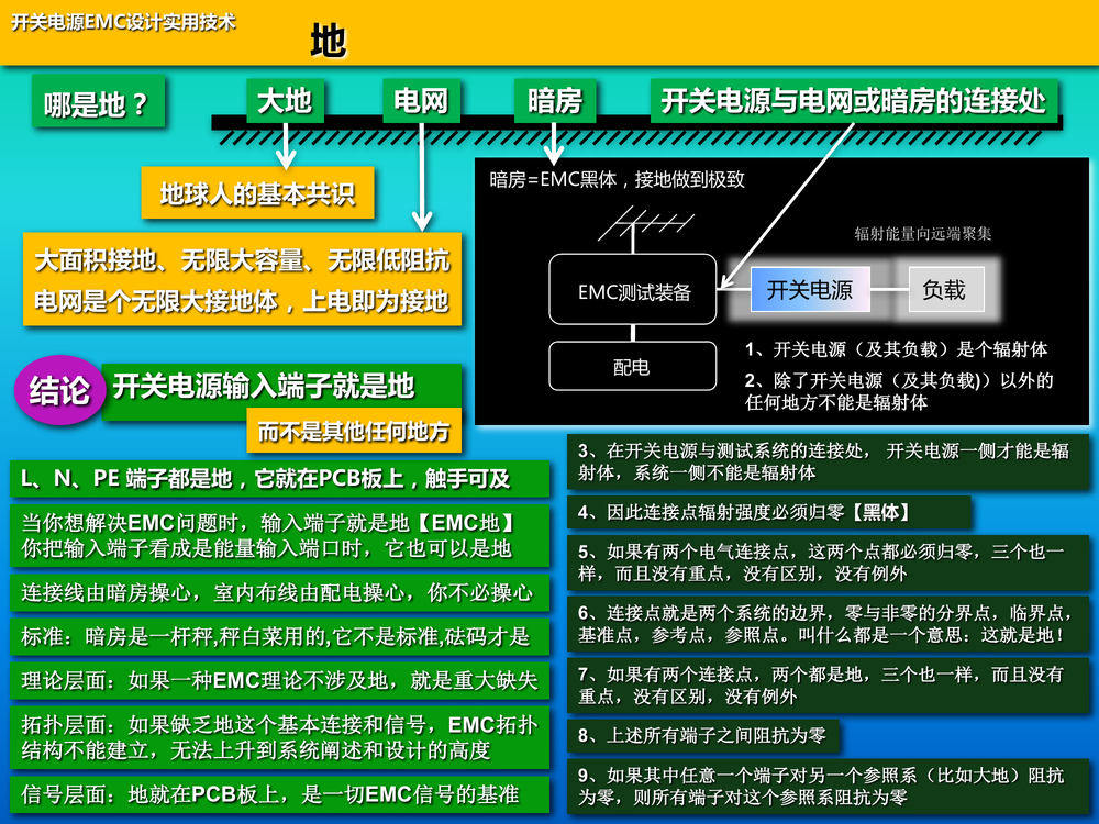 开关电源EMC设计实用技术培训讲义.pdf-第3页.png
