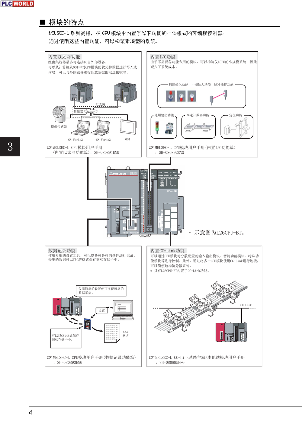 MELSEC L系列快速入门指南.pdf-第6页.png