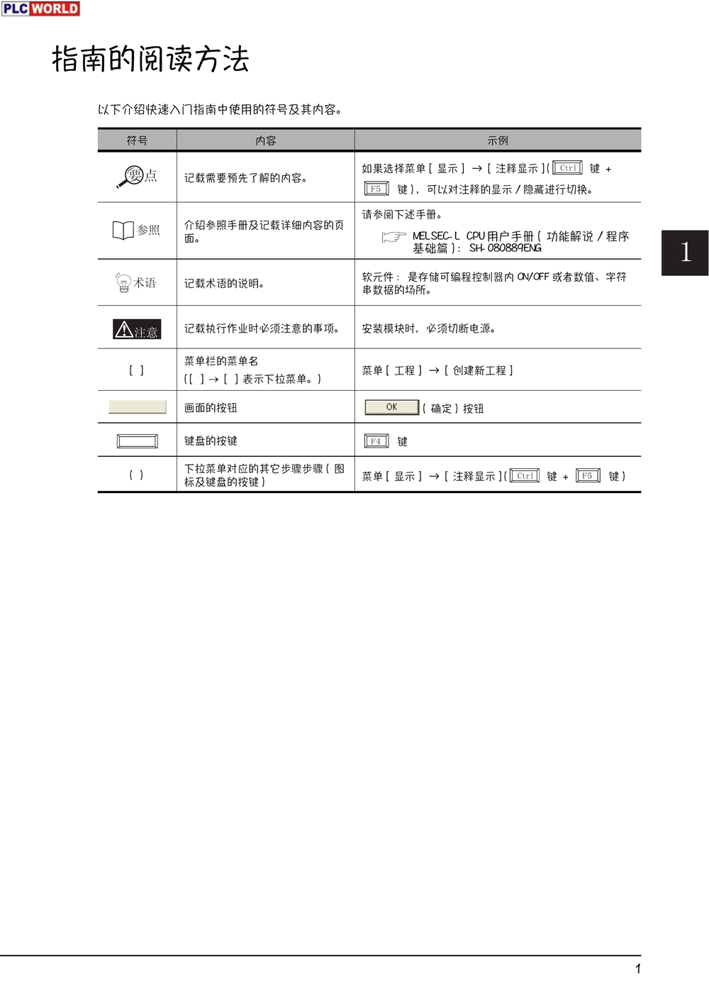 MELSEC L系列快速入门指南.pdf-第3页.png
