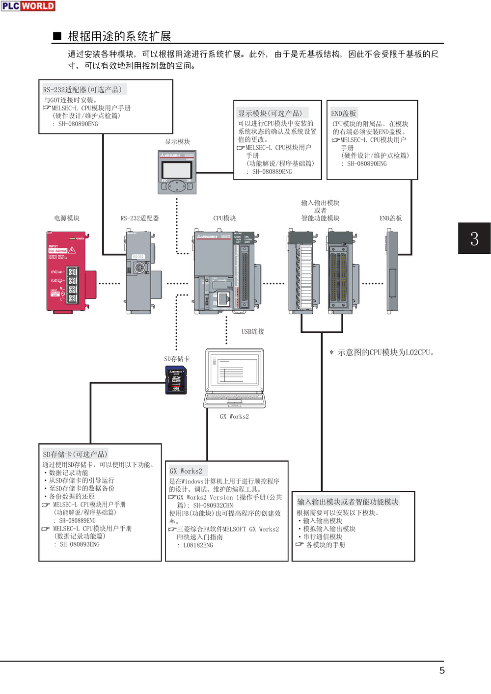 MELSEC L系列快速入门指南.pdf-第7页.png
