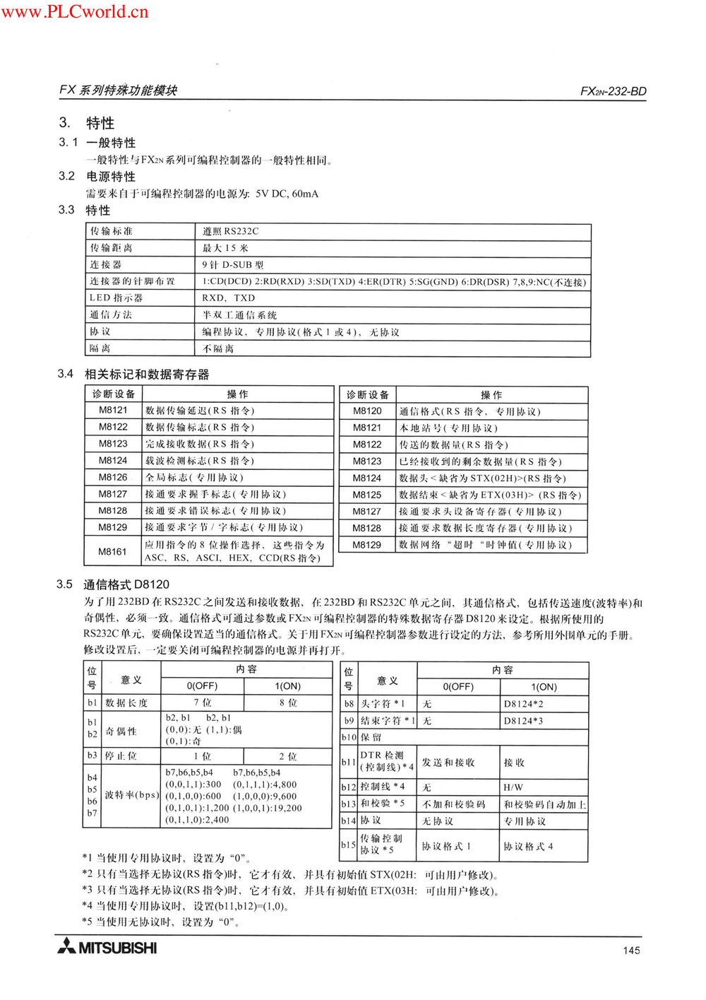 FX2N-232-BD用户指南.pdf-第2页.png