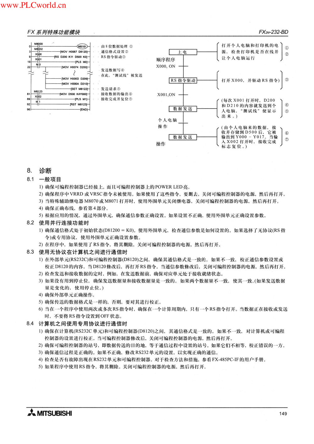 FX2N-232-BD用户指南.pdf-第6页.png