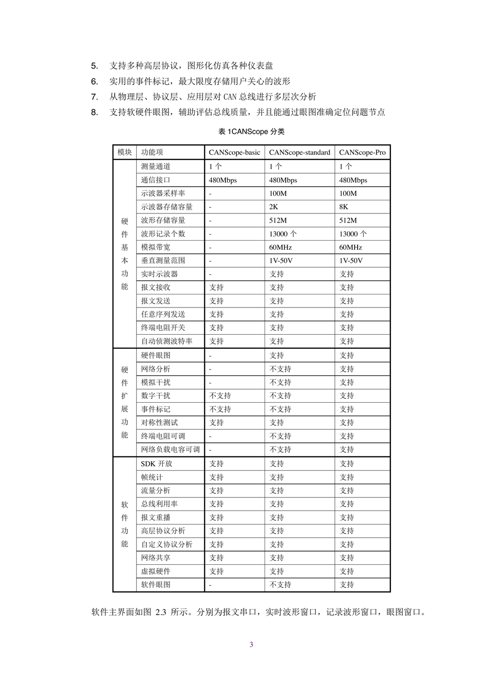 CAN总线故障诊断与总结(专家版).pdf-第7页.png