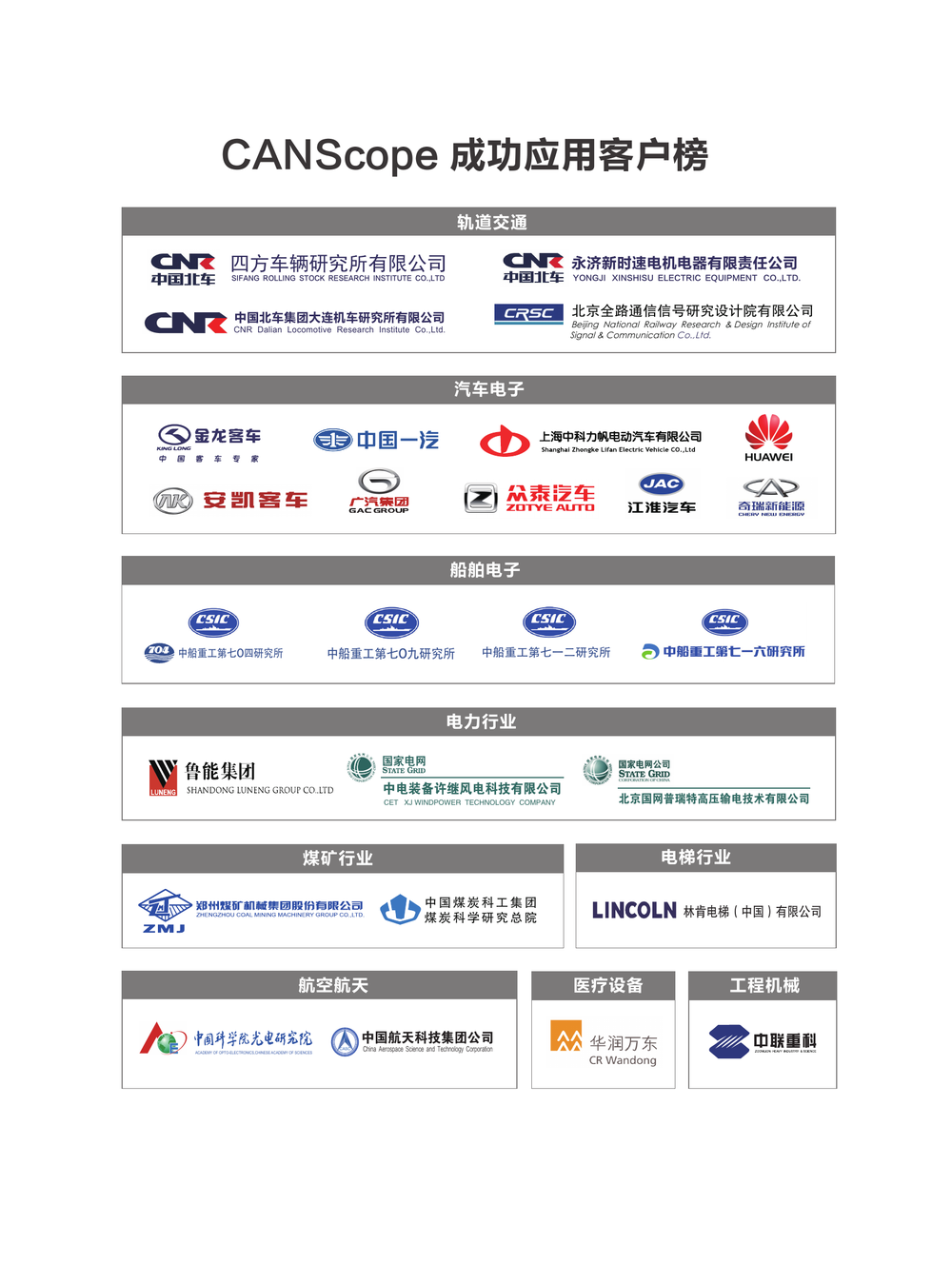 CAN节点的测试与标定.pdf-第2页.png