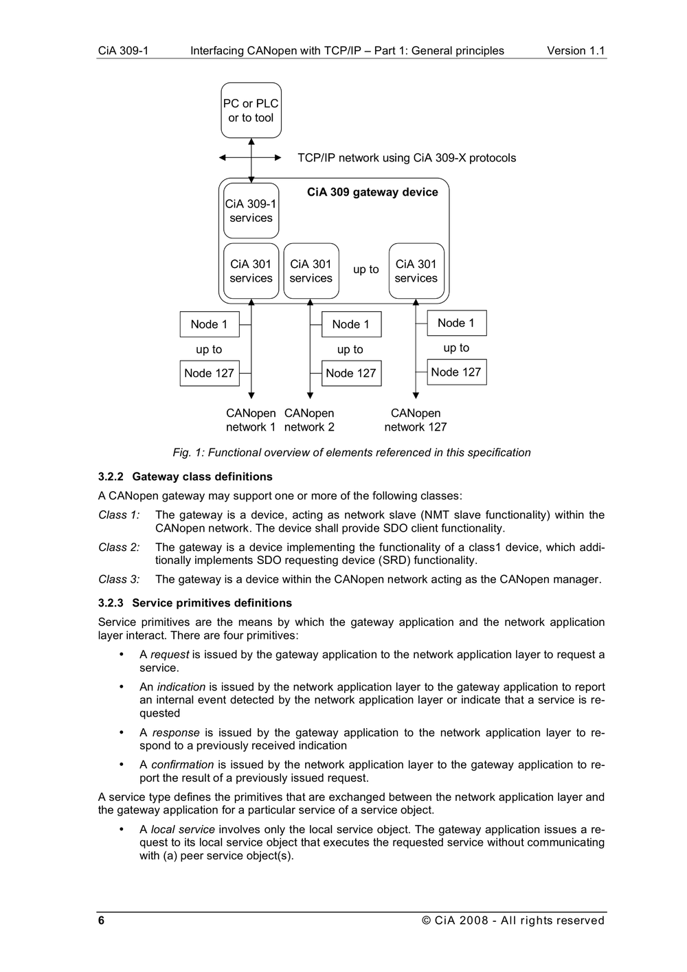 CiA 309-1 DS V1.1 Interfacing CANopen with TCPIP - Part 1 General principles and  services(IGCO_309_1v01010001)(英文原版协议).pdf-第6页.png