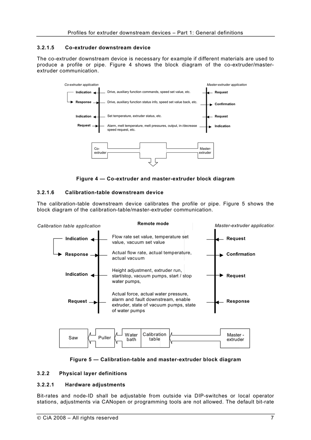 CiA 420-1 DS V3.0 CANopen profiles for extruder downstream devices – Part 1 General definitions(EXTR_420_1v03000001)(英文原版协议).pdf-第7页.png