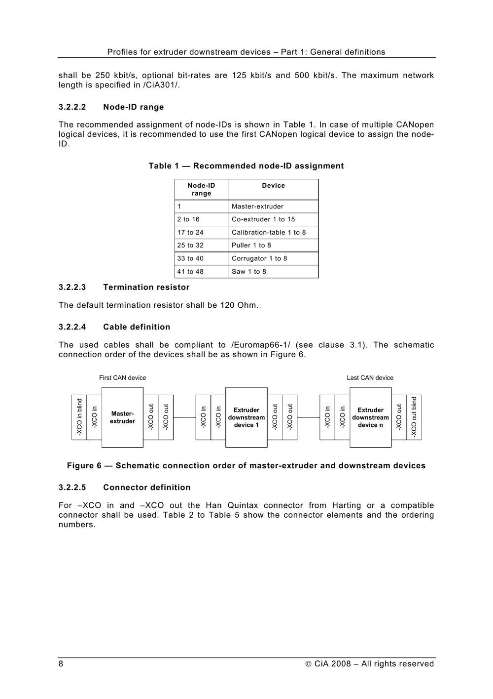 CiA 420-1 DS V3.0 CANopen profiles for extruder downstream devices – Part 1 General definitions(EXTR_420_1v03000001)(英文原版协议).pdf-第8页.png