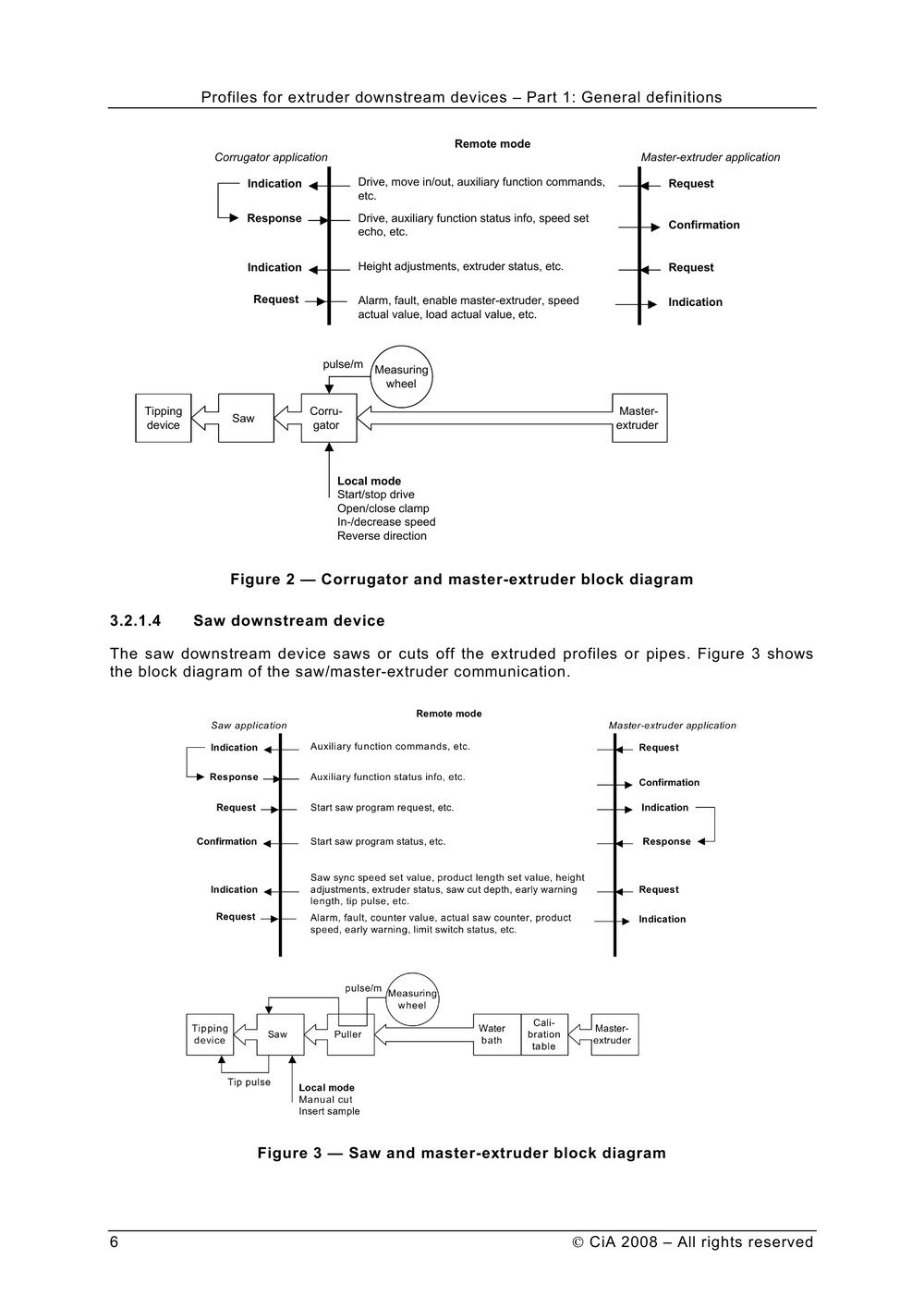 CiA 420-1 DS V3.0 CANopen profiles for extruder downstream devices – Part 1 General definitions(EXTR_420_1v03000001)(英文原版协议).pdf-第6页.png