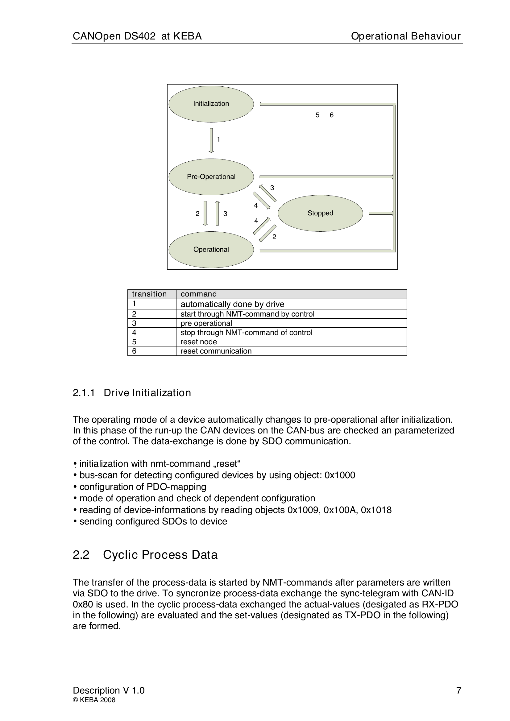 CANOpen-DS402 at KEBA(英文原版协议).pdf-第7页.png