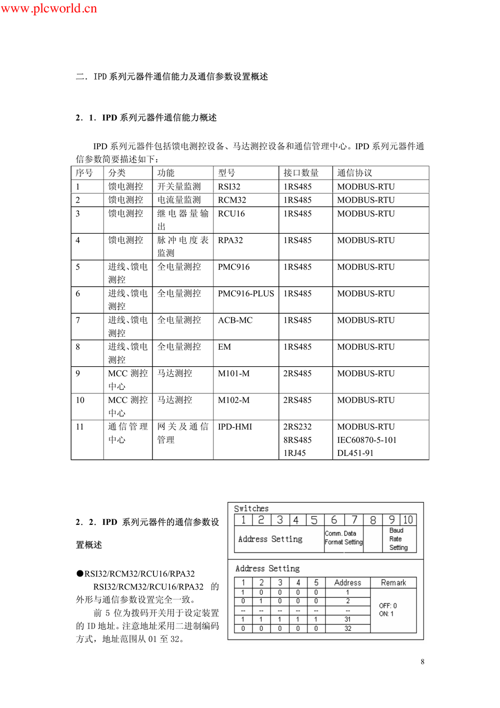 ABB的IPD_MODBUS通信协议汇编.pdf-第8页.png