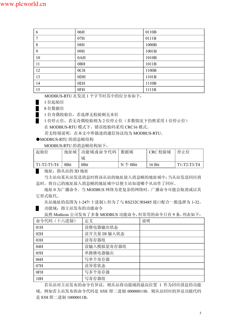 ABB的IPD_MODBUS通信协议汇编.pdf-第3页.png