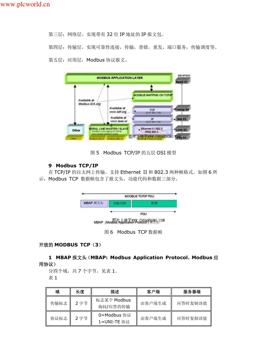 开放的MODBUS TCP.pdf-第8页.png