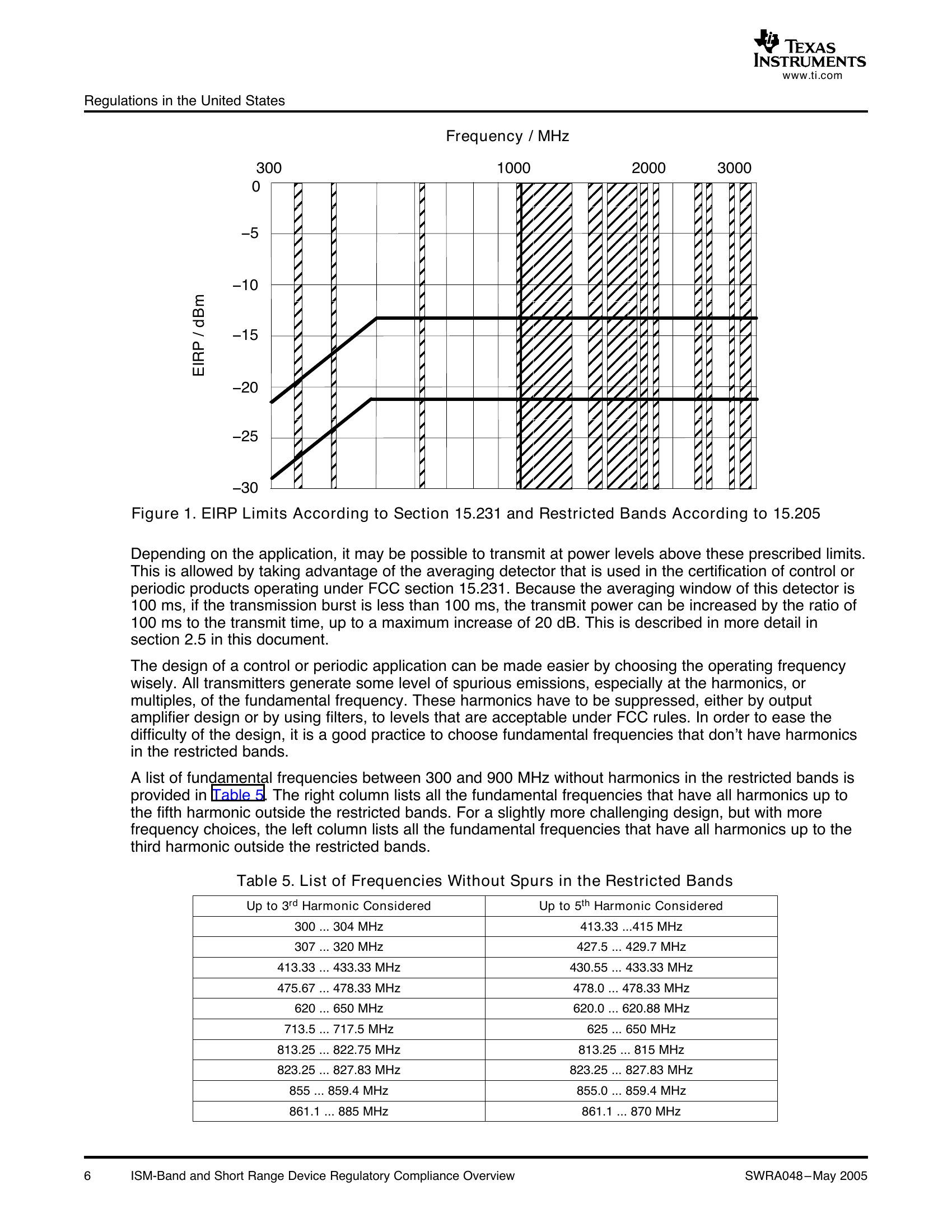 ISM-Band and Short Range Device Regulatory Compliance(天线设计).pdf-第6页.png